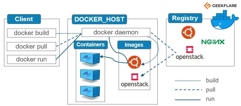 AWS ECR vs Docker Hub